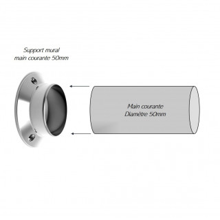 Départ Mural Main Courante Ronde Aluminium